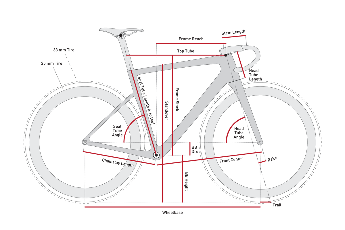 Melee V2 frame geometry diagram